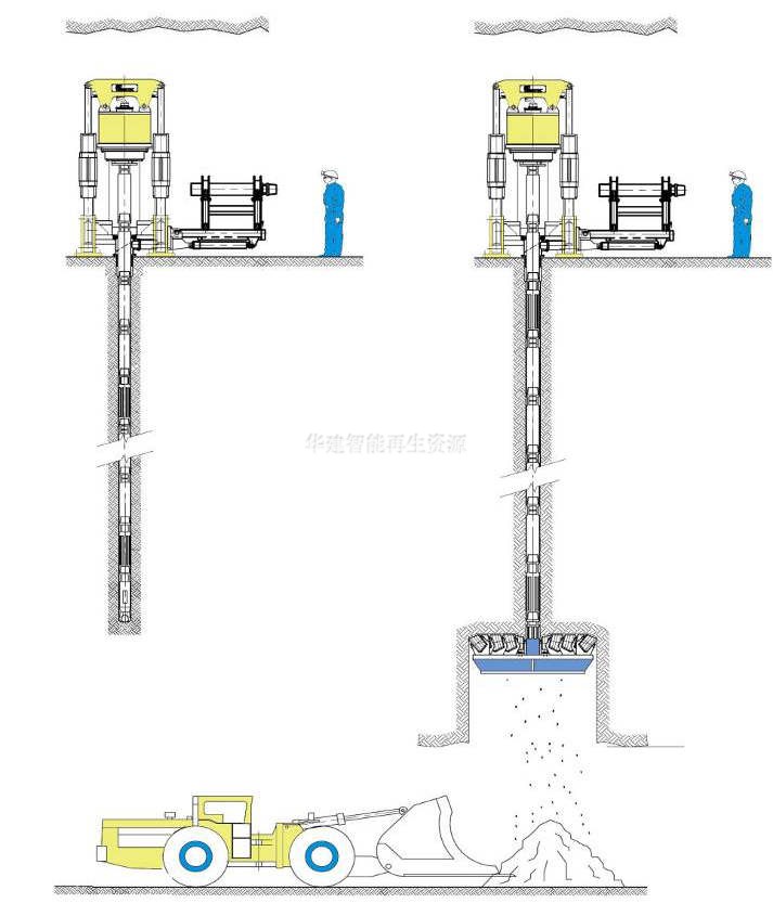 天井鉆機(jī)施工原理